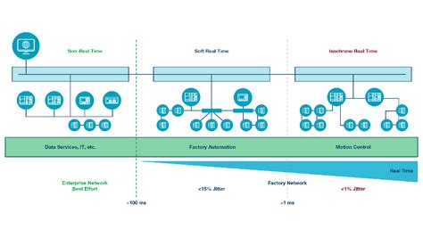 Image result for Real-Time Networking Technology