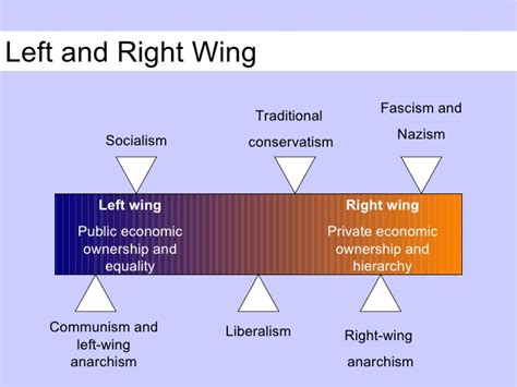 Afbeeldingsresultaten voor Right-Wing Movements