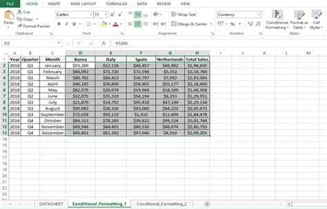 Image result for Conditional Formatting Table Positive and Negative