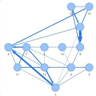 Image result for Node-Link Graph