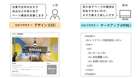CSS Ade HTML に対する画像結果