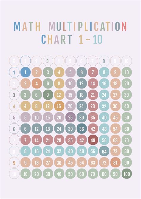 Image result for Multiplication Calculator Activity Image