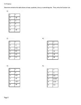 Image result for Second Differences First Differences