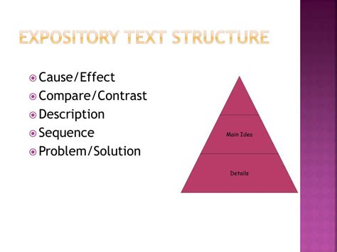 Image result for Expository Text Structure Background