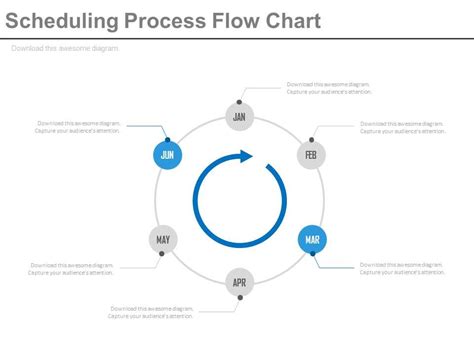 Image result for Flowchart Used for Project Scheduling