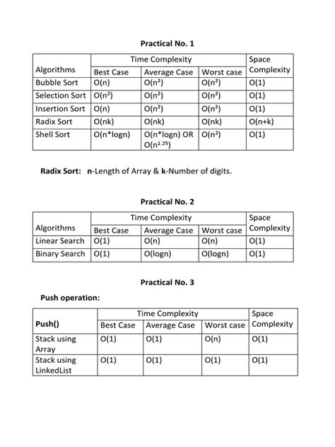 Image result for Complexity Analysis Cheat Sheet