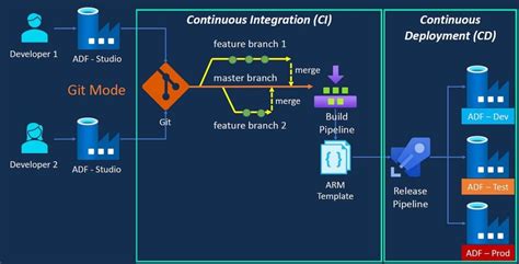 Toradh íomhá ar Azure Data Factory Data Flow Sample Images