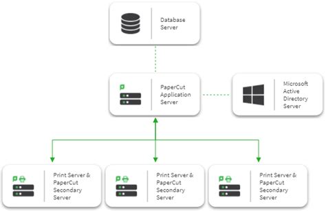 Papercur Server Requirements Plain に対する画像結果