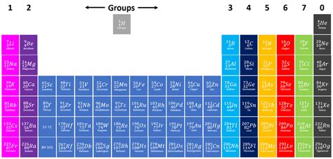Toradh íomhá ar Group 5 Element