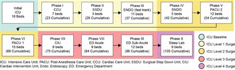 Image result for Capacity Plan Layout Design