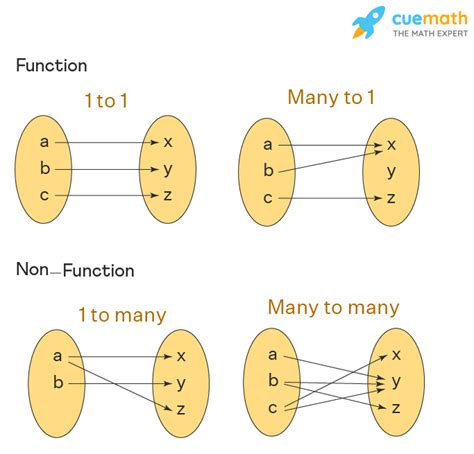 Image result for Function Arithmetic