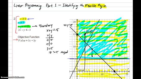 Image result for A Feasible Solution of Linear Programming Problem