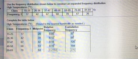 Image result for Expanded Frequency Table