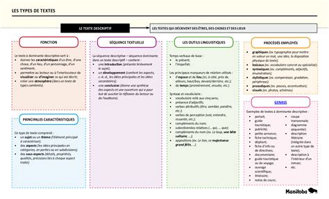 Les Differents Types De Textes に対する画像結果