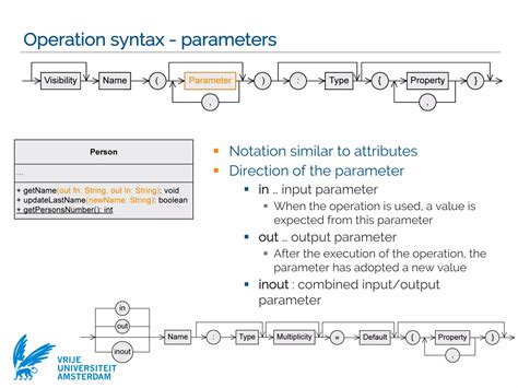 Operation Syntax Order Computer Science എന്നതിനുള്ള ഇമേജ് ഫലം