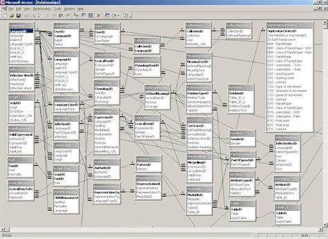Image result for Database Design Assignment