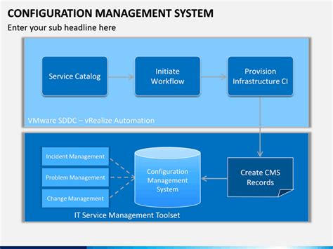 Configuration Management System Types に対する画像結果
