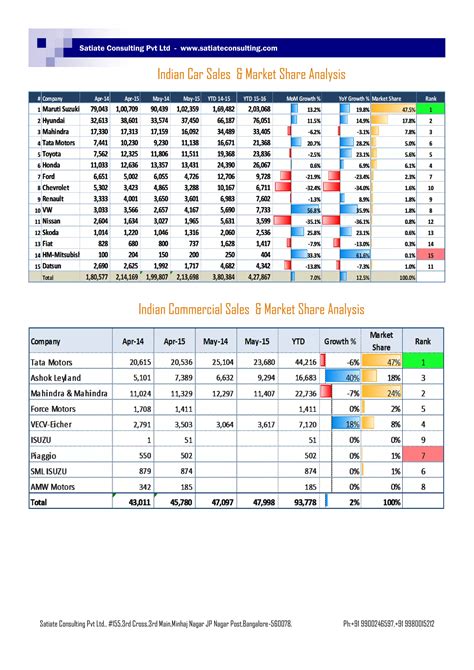 Image result for Sample Employee Performance Matrix