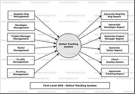 Image result for Defect Tracking Grid