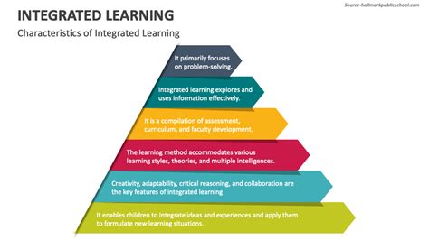 Integrated Learning Concept Map に対する画像結果