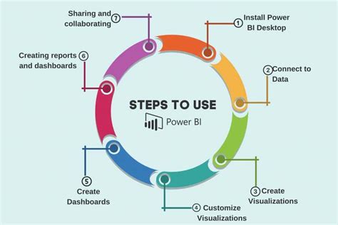 Image result for Power BI Tutorial for Beginners