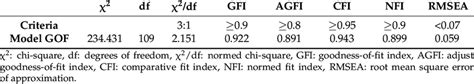 Image result for Chi-Square Gof Table Publicvation Table Example