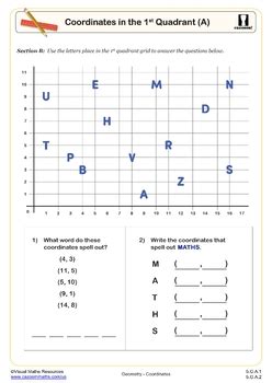 Image result for First Quadrant Worksheet
