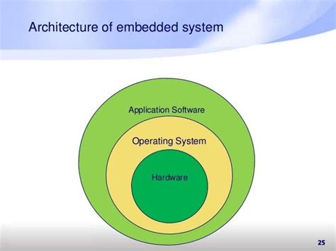 Image result for Embedded File Server Architecture