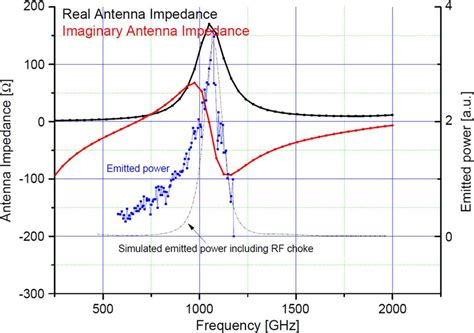 Antenna Graph JavaScript માટે ઇમેજ પરિણામ