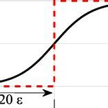 Approximation Sign に対する画像結果