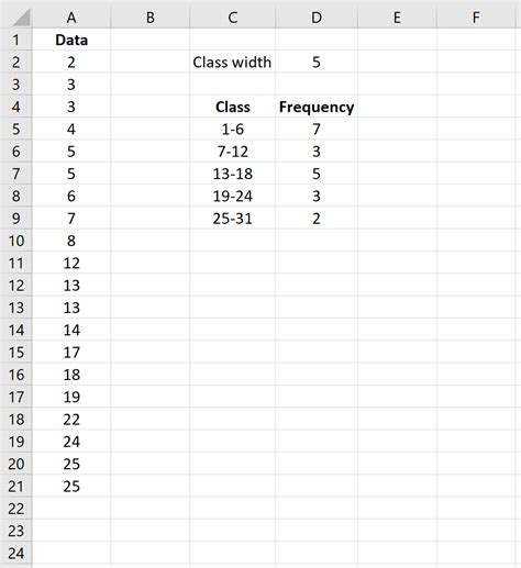 Image result for Class Width Frequency Table