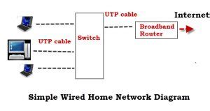 Image result for Home Network Examples