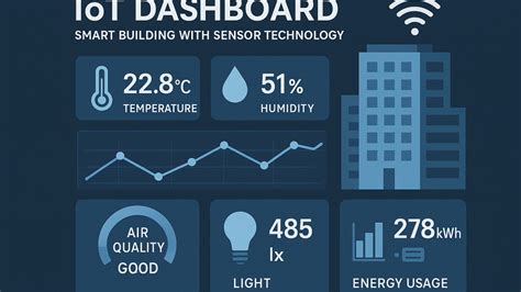 Image result for Building with Sensor