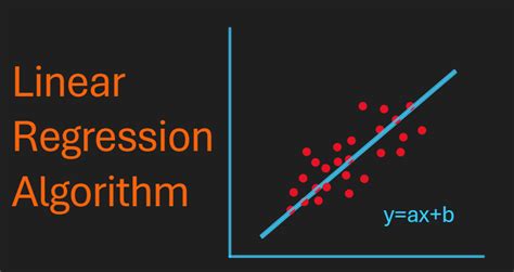 Image result for Linear Regression Algorithm Figure