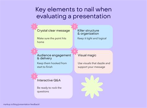 Image result for Positive Feedback for Presentation Examples