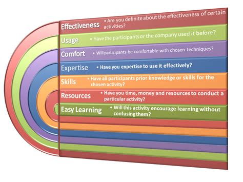 Image result for Training Framework