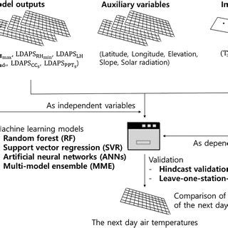 Image result for High Temperature Heat Wave Generation Algorithm