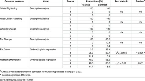 Toradh íomhá ar Inferential Statistics Summary Table