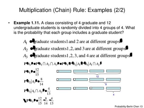 Conditional Probability Chain Rule に対する画像結果