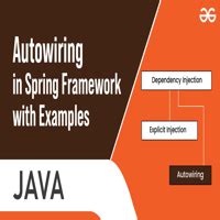 Image result for Spring Wire Diagram of Java