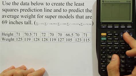 Image result for Regression Line Calculator Graph