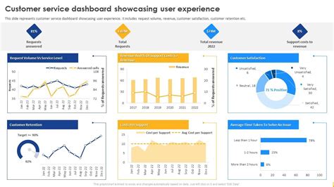 Customer Service Dashboard に対する画像結果