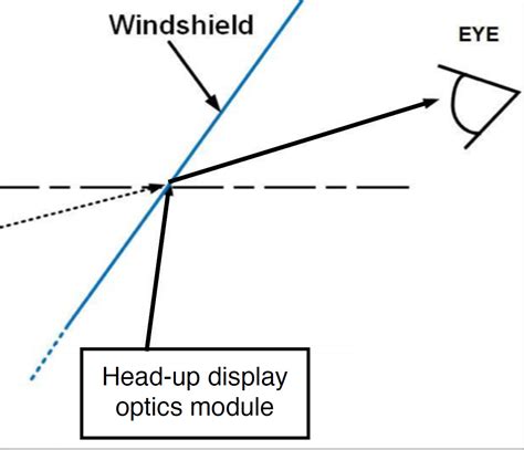 Image result for Machine Learning Depth Perception