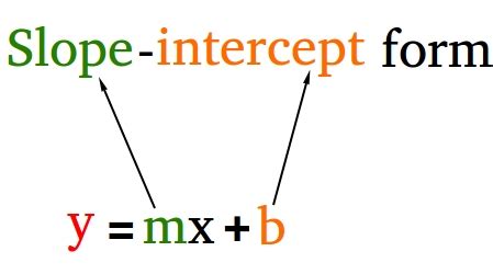 Basic Graph Foundation Intercept Slope に対する画像結果
