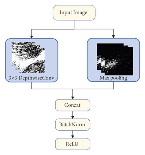 Image result for Encoder Pro Coding Path