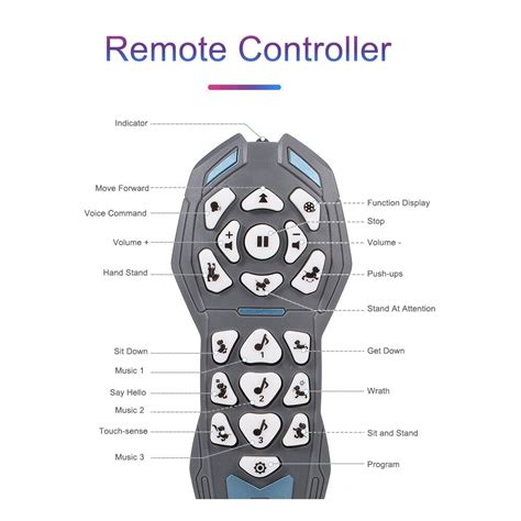 Image result for Cockapoo Remote Control Dog