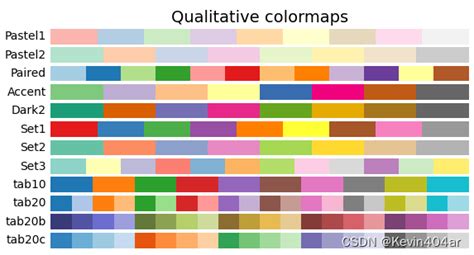 Toradh íomhá ar Colors for Python