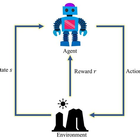 Image result for Deep Reinforcement Learning Schematic Visual