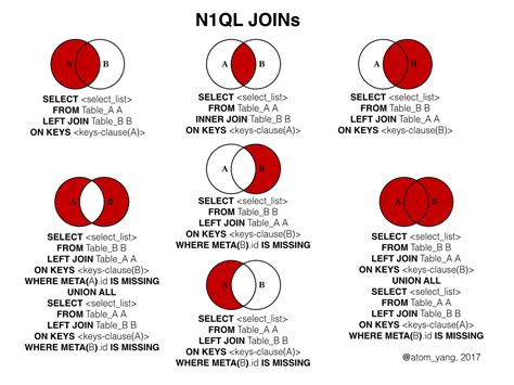 Toradh íomhá ar SQL Left Outer Join Explained