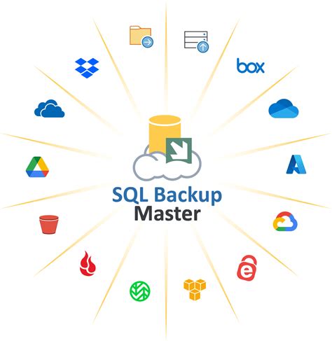 Image result for Online SQL Backup
